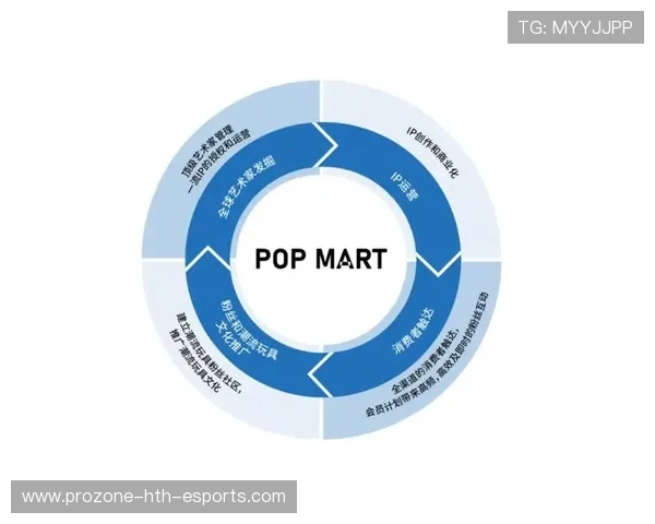 体育IP粉丝经济链条构建成熟，商业化路径清晰